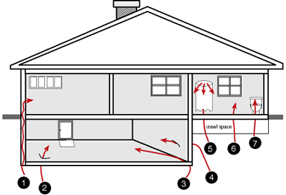 Potential Entry Points